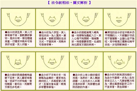 面相法令紋|【法令紋圖解】法令紋圖解全解析！看懂你的運勢與命理